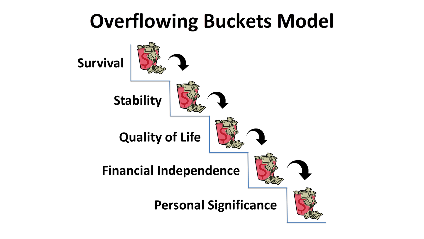 Course Nine Keys: Overflowing Buckets Model